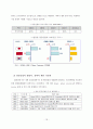 [포스코 분석] 철강산업 분석, 포스코 기업분석, 포스코 SWOT, 투자 타당성, 새로운 마케팅 전략 제언 21페이지