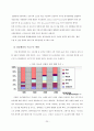 [포스코 분석] 철강산업 분석, 포스코 기업분석, 포스코 SWOT, 투자 타당성, 새로운 마케팅 전략 제언 22페이지