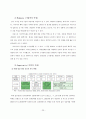 [포스코 분석] 철강산업 분석, 포스코 기업분석, 포스코 SWOT, 투자 타당성, 새로운 마케팅 전략 제언 27페이지