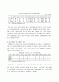 [포스코 분석] 철강산업 분석, 포스코 기업분석, 포스코 SWOT, 투자 타당성, 새로운 마케팅 전략 제언 28페이지