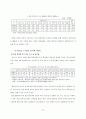 [포스코 분석] 철강산업 분석, 포스코 기업분석, 포스코 SWOT, 투자 타당성, 새로운 마케팅 전략 제언 29페이지
