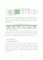 [포스코 분석] 철강산업 분석, 포스코 기업분석, 포스코 SWOT, 투자 타당성, 새로운 마케팅 전략 제언 32페이지