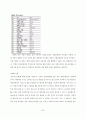 [포스코 분석] 철강산업 분석, 포스코 기업분석, 포스코 SWOT, 투자 타당성, 새로운 마케팅 전략 제언 44페이지