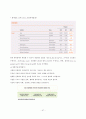 [포스코 분석] 철강산업 분석, 포스코 기업분석, 포스코 SWOT, 투자 타당성, 새로운 마케팅 전략 제언 49페이지