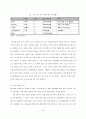 [포스코 분석] 철강산업 분석, 포스코 기업분석, 포스코 SWOT, 투자 타당성, 새로운 마케팅 전략 제언 78페이지