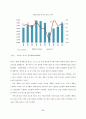 [포스코 분석] 철강산업 분석, 포스코 기업분석, 포스코 SWOT, 투자 타당성, 새로운 마케팅 전략 제언 87페이지