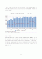 [포스코 분석] 철강산업 분석, 포스코 기업분석, 포스코 SWOT, 투자 타당성, 새로운 마케팅 전략 제언 88페이지