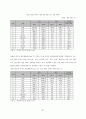 [포스코 분석] 철강산업 분석, 포스코 기업분석, 포스코 SWOT, 투자 타당성, 새로운 마케팅 전략 제언 89페이지
