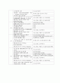 가족상담연구소 사회복지현장실습 최종보고서(실습평가, 실습보고서, 가족치료사례 기록, 가족치료, 상담기관, 집단프로그램, 다문화가족), 사회복지 상담기관 탐방 및 현장체험, 행복한 다문화가족 만들기 프로포절 4페이지