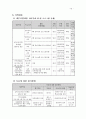 가족상담연구소 사회복지현장실습 최종보고서(실습평가, 실습보고서, 가족치료사례 기록, 가족치료, 상담기관, 집단프로그램, 다문화가족), 사회복지 상담기관 탐방 및 현장체험, 행복한 다문화가족 만들기 프로포절 28페이지