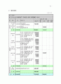 가족상담연구소 사회복지현장실습 최종보고서(실습평가, 실습보고서, 가족치료사례 기록, 가족치료, 상담기관, 집단프로그램, 다문화가족), 사회복지 상담기관 탐방 및 현장체험, 행복한 다문화가족 만들기 프로포절 30페이지
