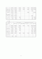 사회복지현장실습 최종보고서(종합사회복지관,실습평가,실습보고서,위탁아동,사례개입,자아존중,집단프로그램),친인척위탁 아동의 정서적 지지를 위한 사례개입 연구 ,자아존중감 향상 프로그램 “내가 주인공!” 5페이지