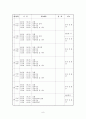 사회복지현장실습 최종보고서(종합사회복지관,실습평가,실습보고서,위탁아동,사례개입,자아존중,집단프로그램),친인척위탁 아동의 정서적 지지를 위한 사례개입 연구 ,자아존중감 향상 프로그램 “내가 주인공!” 8페이지