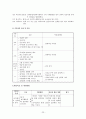 사회복지현장실습 최종보고서(종합사회복지관,실습평가,실습보고서,위탁아동,사례개입,자아존중,집단프로그램),친인척위탁 아동의 정서적 지지를 위한 사례개입 연구 ,자아존중감 향상 프로그램 “내가 주인공!” 23페이지
