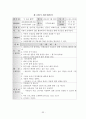 사회복지현장실습 최종보고서(종합사회복지관,실습평가,실습보고서,위탁아동,사례개입,자아존중,집단프로그램),친인척위탁 아동의 정서적 지지를 위한 사례개입 연구 ,자아존중감 향상 프로그램 “내가 주인공!” 33페이지