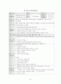 사회복지현장실습 최종보고서(종합사회복지관,실습평가,실습보고서,위탁아동,사례개입,자아존중,집단프로그램),친인척위탁 아동의 정서적 지지를 위한 사례개입 연구 ,자아존중감 향상 프로그램 “내가 주인공!” 34페이지