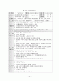 사회복지현장실습 최종보고서(종합사회복지관,실습평가,실습보고서,위탁아동,사례개입,자아존중,집단프로그램),친인척위탁 아동의 정서적 지지를 위한 사례개입 연구 ,자아존중감 향상 프로그램 “내가 주인공!” 35페이지