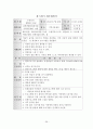 사회복지현장실습 최종보고서(종합사회복지관,실습평가,실습보고서,위탁아동,사례개입,자아존중,집단프로그램),친인척위탁 아동의 정서적 지지를 위한 사례개입 연구 ,자아존중감 향상 프로그램 “내가 주인공!” 36페이지