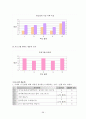 사회복지현장실습 최종보고서(종합사회복지관,실습평가,실습보고서,위탁아동,사례개입,자아존중,집단프로그램),친인척위탁 아동의 정서적 지지를 위한 사례개입 연구 ,자아존중감 향상 프로그램 “내가 주인공!” 39페이지
