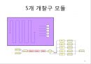 arena 시뮬레이션 프로젝트 13페이지