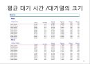 arena 시뮬레이션 프로젝트 18페이지