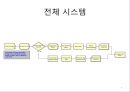 Arena를 이용한 시뮬레이션 연습문제 5-11 7페이지