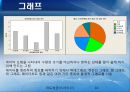 문제해결 7단계(QC 7가지) 14페이지