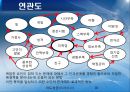문제해결 7단계(QC 7가지) 18페이지