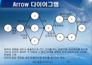 문제해결 7단계(QC 7가지) 22페이지