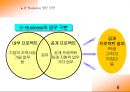 [사업 제안] 기업의 업무 오픈 프로젝트-D-BM 6페이지