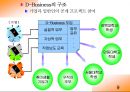 [사업 제안] 기업의 업무 오픈 프로젝트-D-BM 9페이지