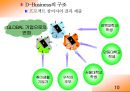 [사업 제안] 기업의 업무 오픈 프로젝트-D-BM 10페이지