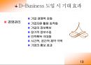 [사업 제안] 기업의 업무 오픈 프로젝트-D-BM 13페이지