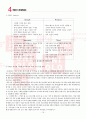 유니클로 마케팅 전략 Marketing Plan for UNIQLO  14페이지