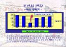 임진왜란  35페이지