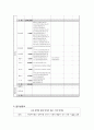 [프로그램 계획서] 장애 이해 교육 및 장애체험 활동 “ BUT 벗 ”  6페이지
