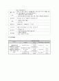 [프로그램 계획서] 장애 이해 교육 및 장애체험 활동 “ BUT 벗 ”  7페이지
