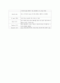 GPL(General Public License)  3페이지