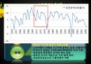 우리나라 경제 발전에 대한 평가 8페이지