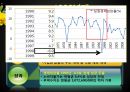 우리나라 경제 발전에 대한 평가 17페이지