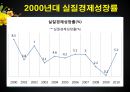 우리나라 경제 발전에 대한 평가 19페이지