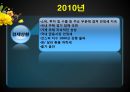 우리나라 경제 발전에 대한 평가 20페이지