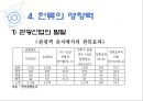 한류열풍과 함께  36페이지