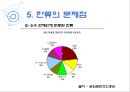 한류열풍과 함께  52페이지