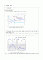 [사업제안서] 실버 바이블 (Silver Bible) (노인, 노년기, 실버, 사업개념, 사업목적, 기대효과, 사업 내용) 2페이지