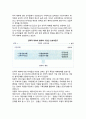 전략적 제휴(strategic alliance / 戰略的提携)의 정의와 범위 2페이지