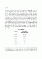 [6시그마] 6시그마(six sigma)에 대하여 설명하시오 1페이지