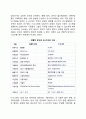 [6시그마] 6시그마(six sigma)에 대하여 설명하시오 2페이지
