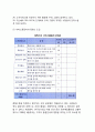 [외국기업의 서비스경영사례] 페덱스(FedEx)의 경영사례 6페이지