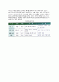 [골프서비스경영] 골프서비스의 개념과 구성요소 및 특징, 골프서비스마케팅과 마케팅믹스 5페이지